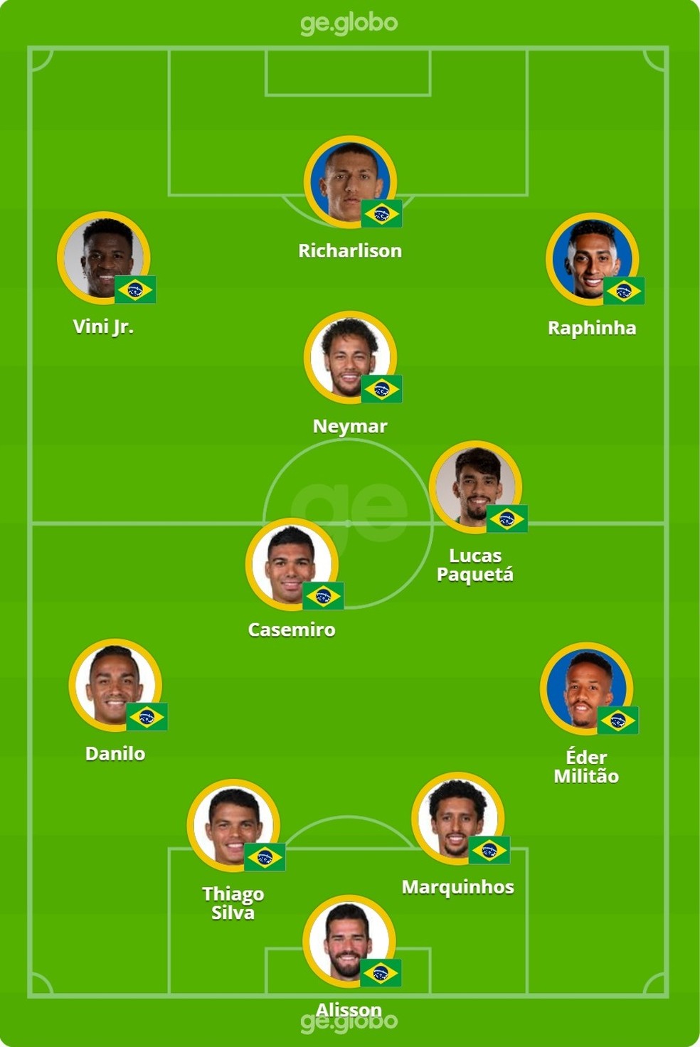 A escalação do Brasil para o próximo jogo na Copa do Mundo