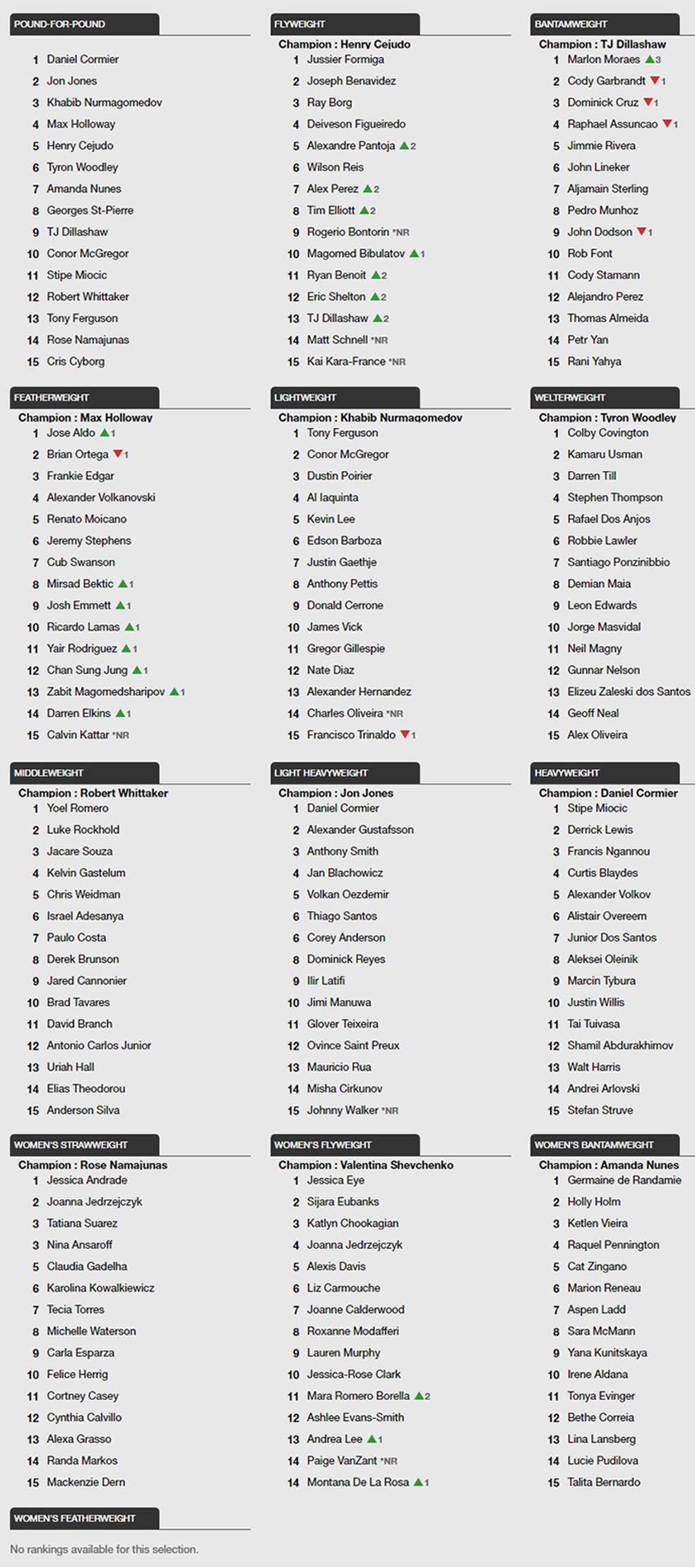 Tabela De Assentos Do Ufc 172 Analytica Novo Congresso Nacional