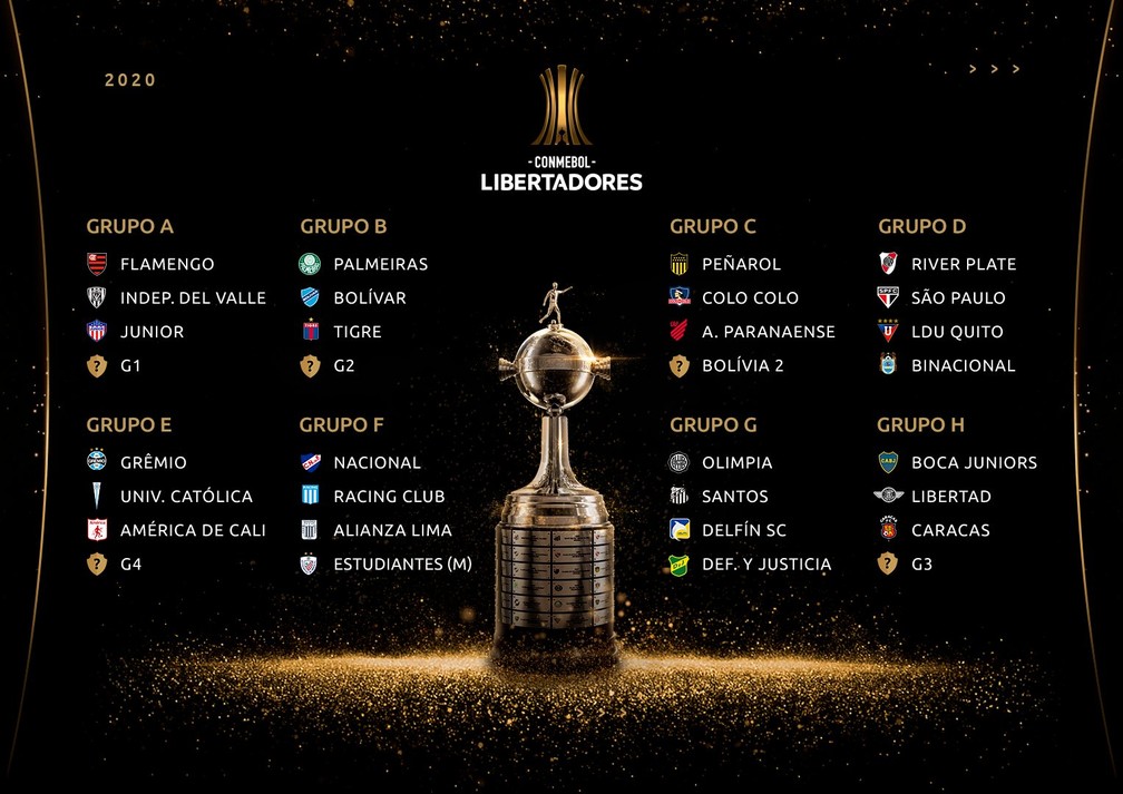 Resultado de imagem para imagens do sorteio da libertadores 2020