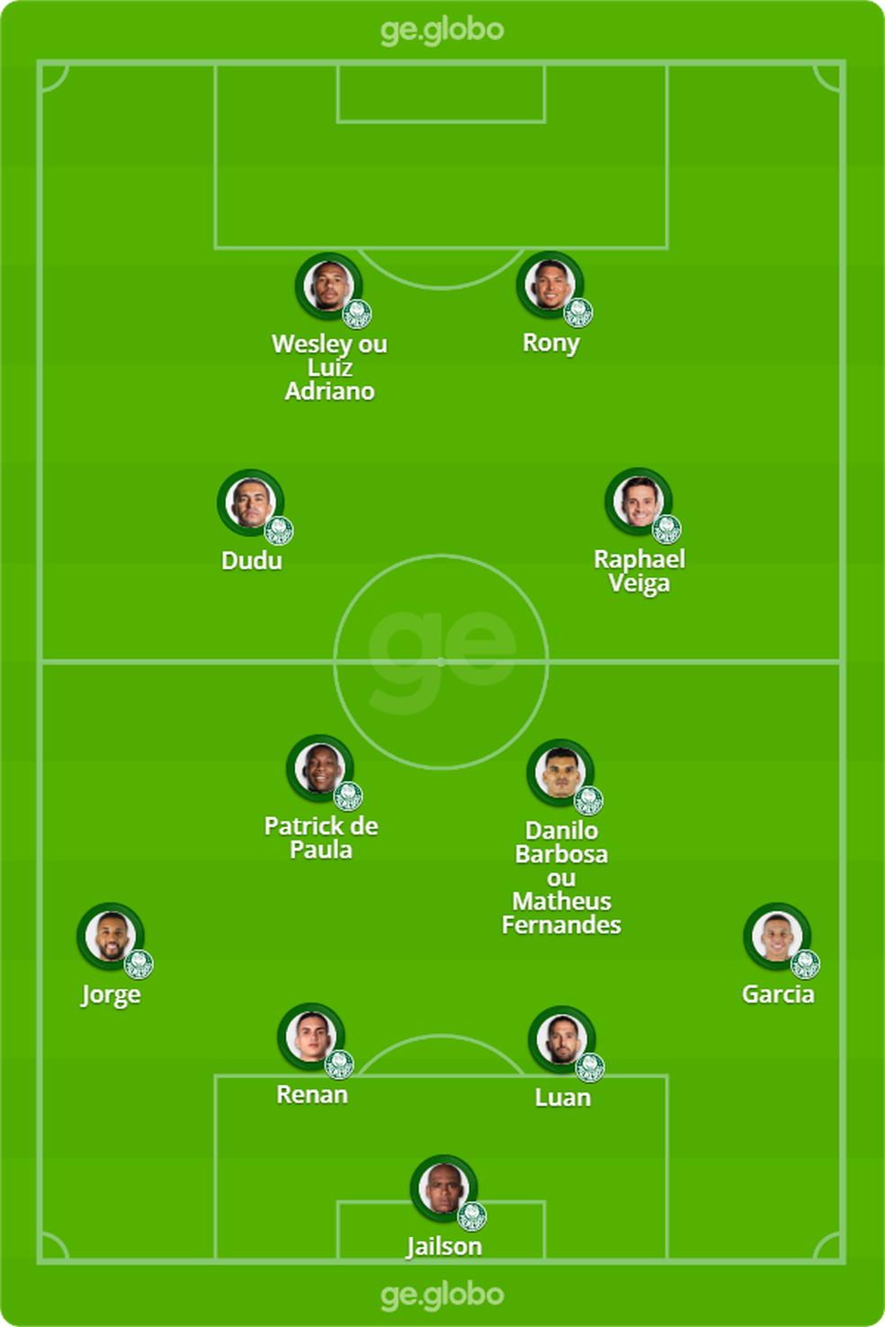Prov�vel escala��o do Palmeiras contra o Bragantino � Foto: ge