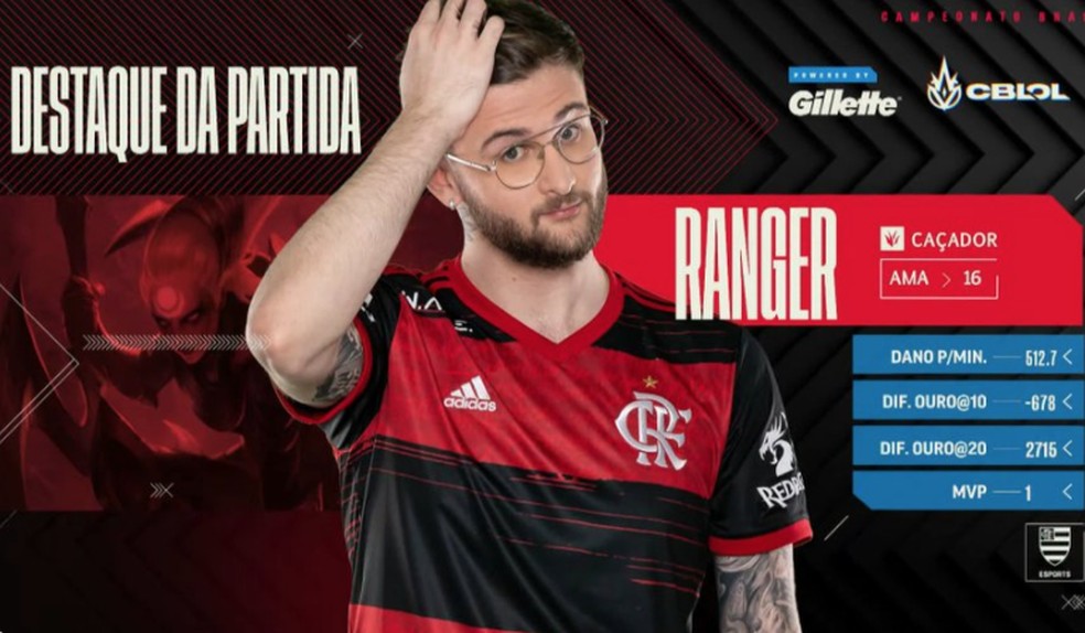 CBLOL 2021: Flamengo vence FURIA e segue invicto; paiN bate LOUD  — Foto: Riot