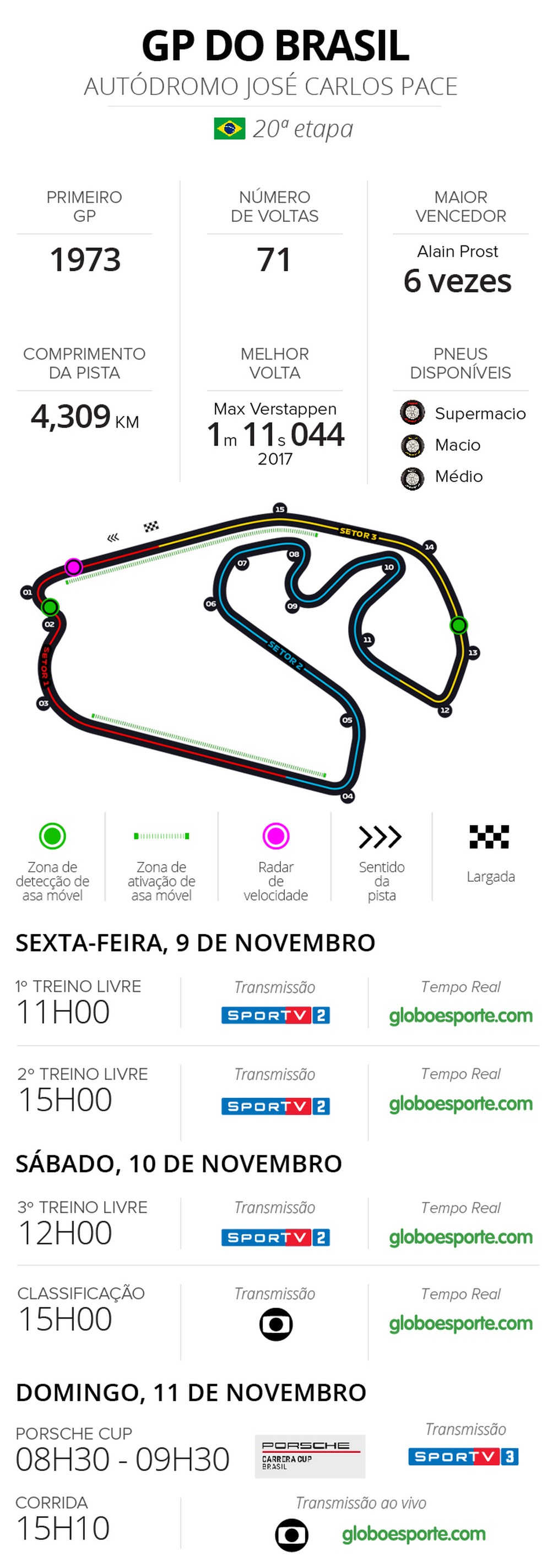 HorÃ¡rios - GP do Brasil - F1 â€” Foto: Editoria de arte