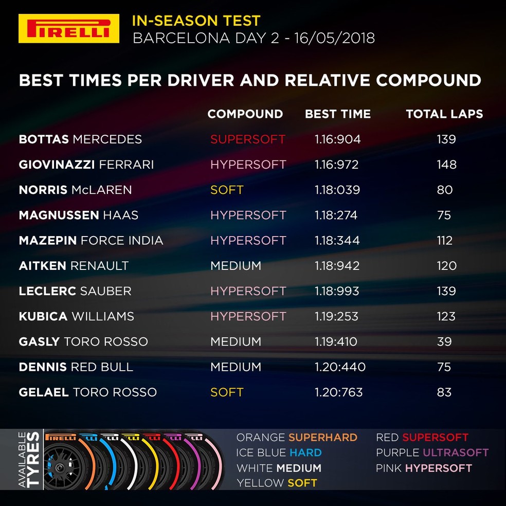 Pneus pirelli (Foto: Reprodução)