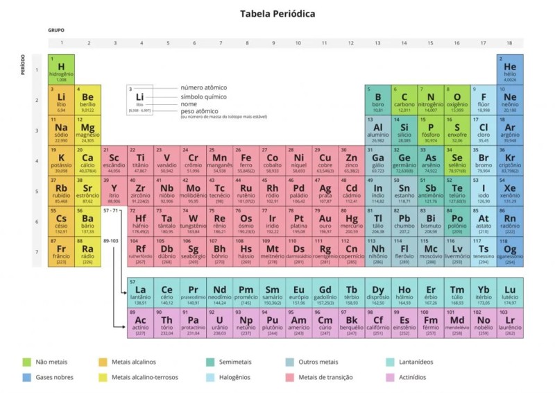 Aprender Francês Lição 3: Frases Úteis e as Cores