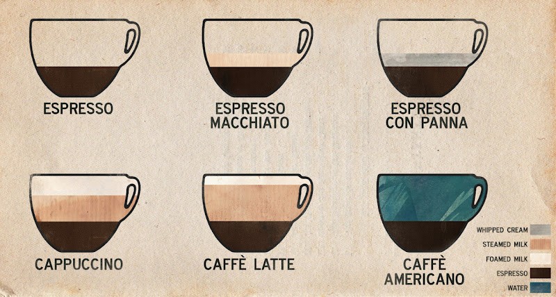 Manual do café (Foto: reprodução)