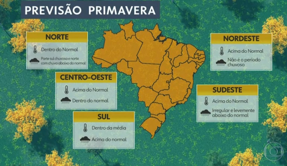 Previsão para a primavera 2018 — Foto: TV Globo