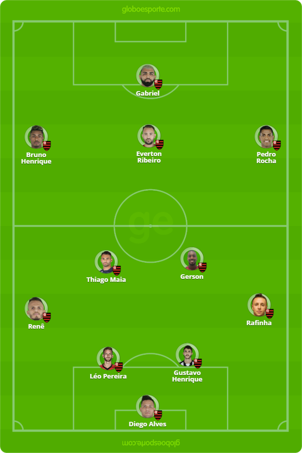 Possível escalação do Flamengo para o jogo contra o Madureira — Foto: GloboEsporte.com