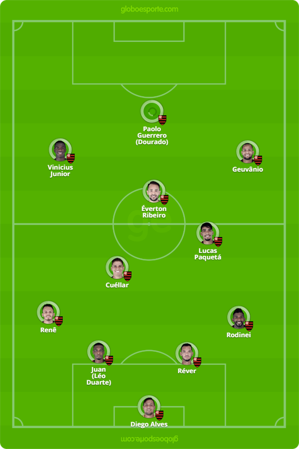 Prov�vel escala��o do Flamengo para o jogo contra a Ponte Preta (Foto: Globo Esporte)