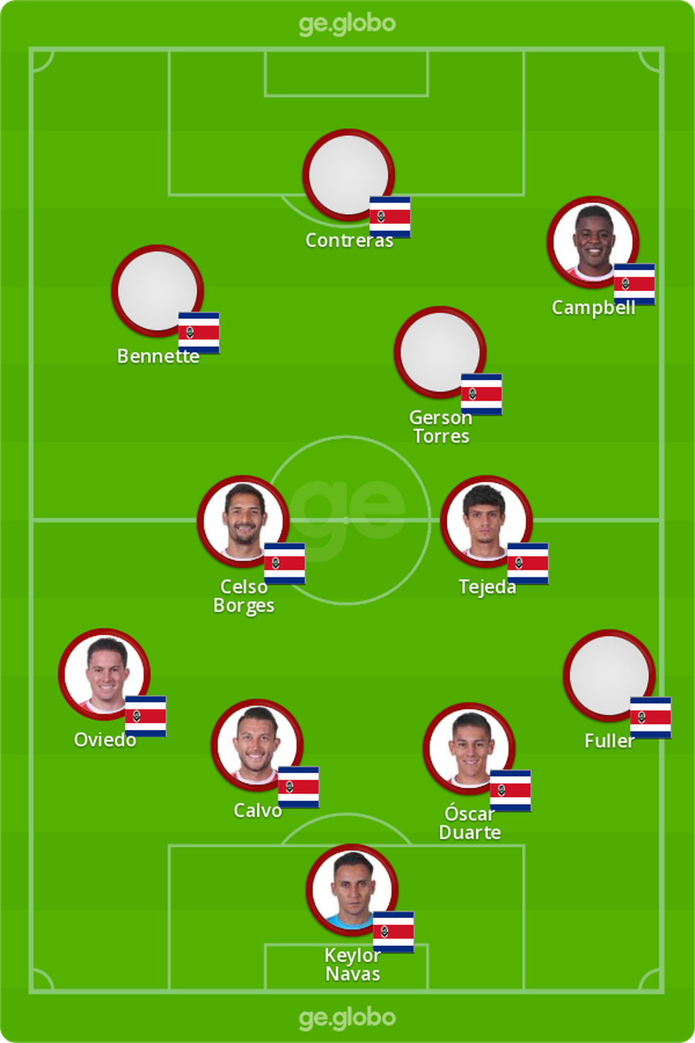 Provável escalação da Costa Rica — Foto: ge