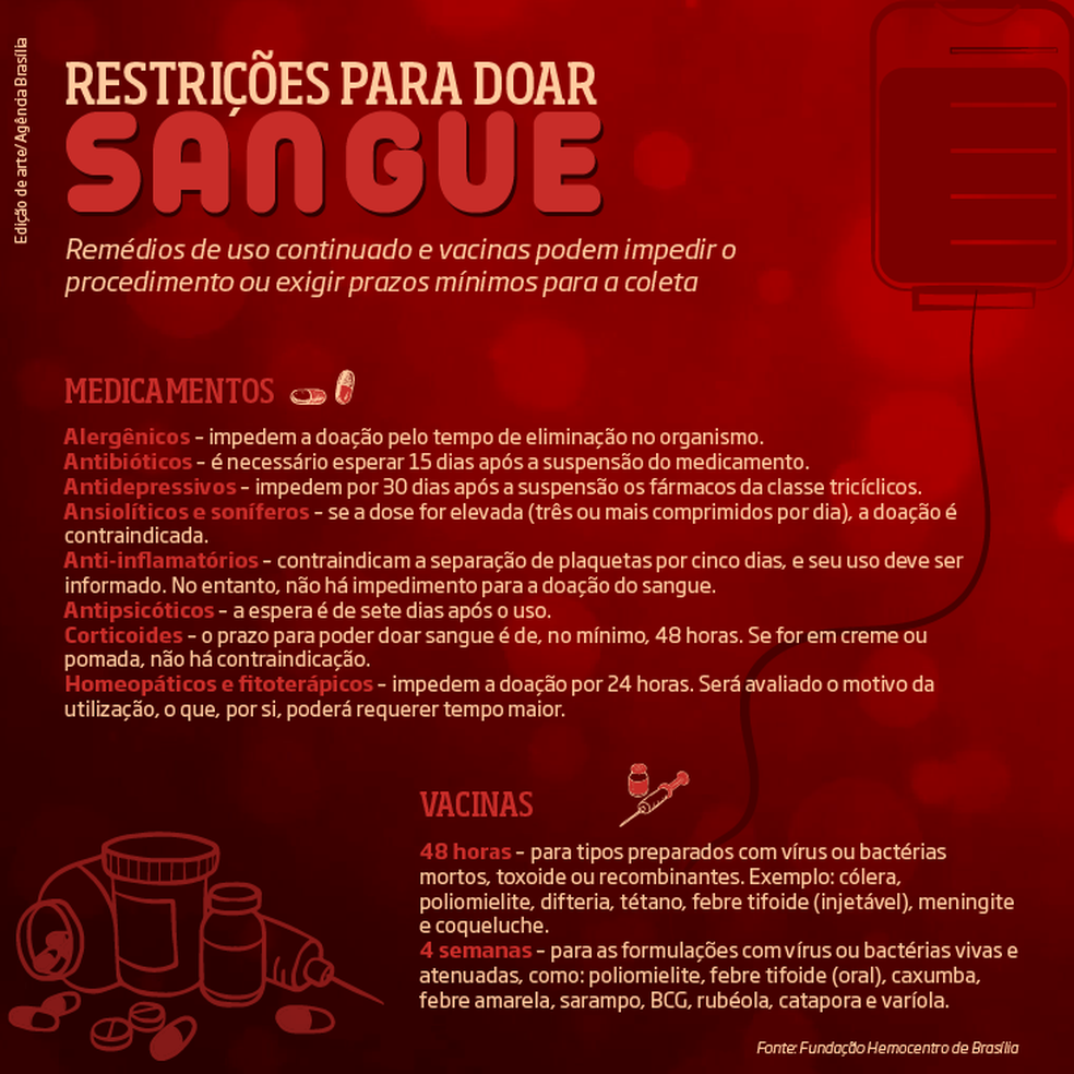 RestriÃ§Ãµes para doar sangue â Foto: AgÃªncia BrasÃ­lia/ReproduÃ§Ã£o