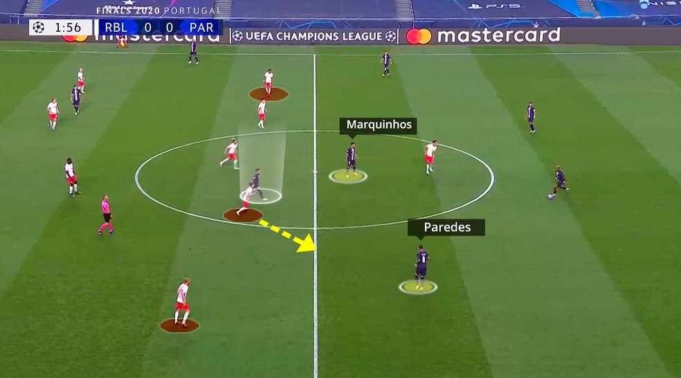 RB Leipzig começou o jogo num 4-1-4-1 e queria impedir que os passes chegassem até Neymar — Foto: Reprodução/Léo Miranda