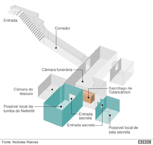 Mapa da tumba de Tutancâmon  (Foto: BBC)