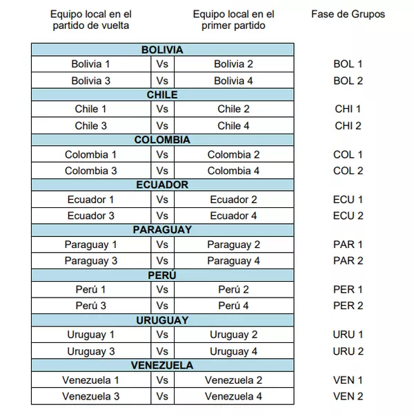 Conmebol Aprova Sul Americana Com Fase De Grupos A Partir De 2021 E Marca Final Da Libertadores Futebol Internacional Ge