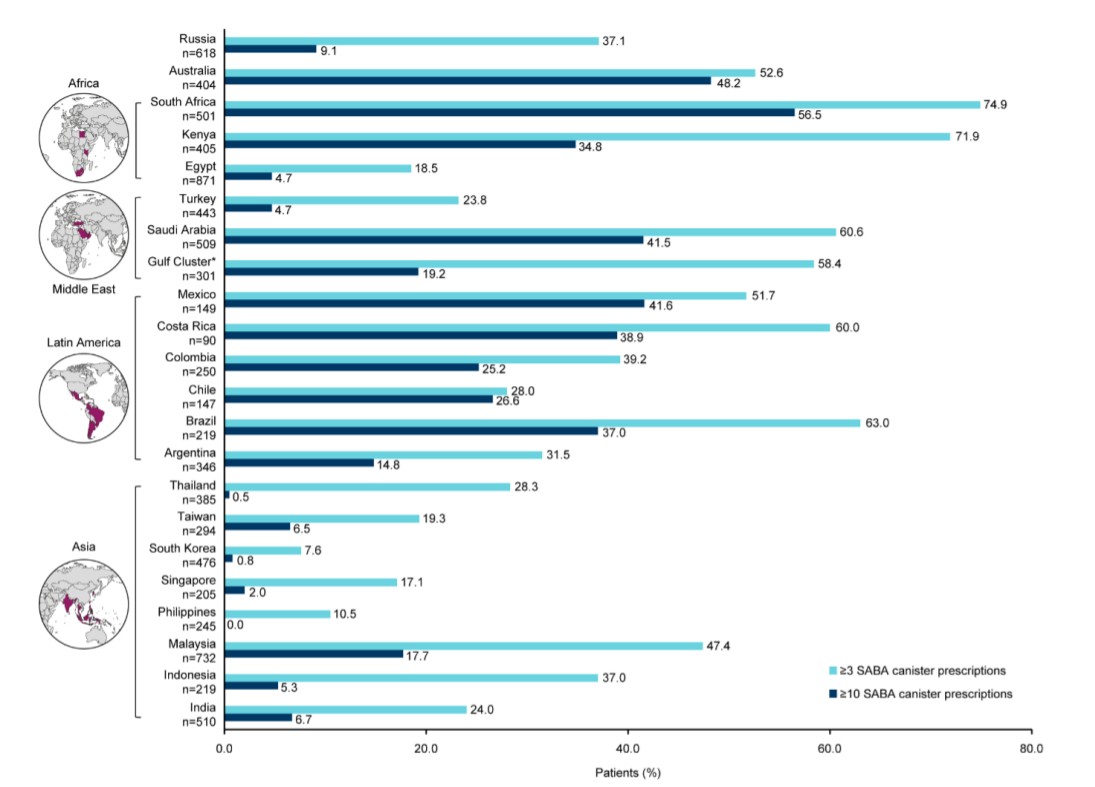 Estudo SABINA III mostra que prevalência de prescrições para mais de 3 SABAS varia de país para país (Foto: Reprodução/European Respiratory Journal)