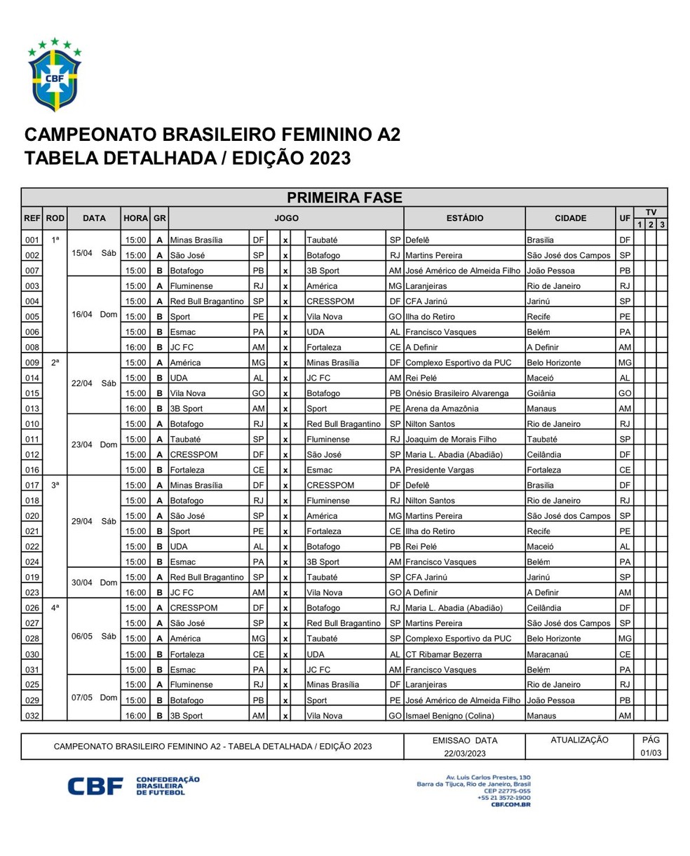 Tabela do Brasileiro Feminino da Série A2 — Foto: CBF