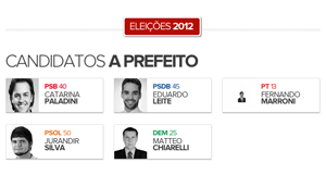 Candidatos à prefeitura de Pelotas (Foto: Arte G1)
