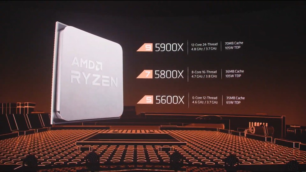 AMD revelou novos processadores Ryzen 5000 em 2023, com fabricação em 7 nm — Foto: Reprodução/Lucas Soares