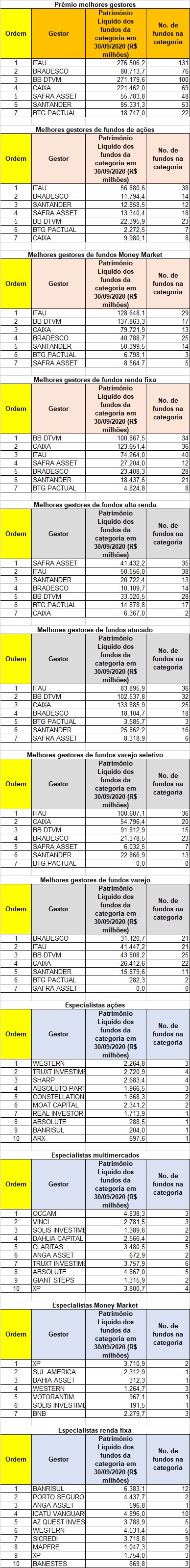 Prêmios Guia de Fundos (Foto: FGV) Prêmios Guia de Fundos (Foto: FGV)