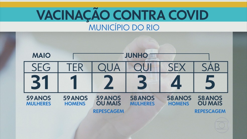 rio tera repescagem da vacinacao contra a covid para pessoas com comorbidade ou deficiencia rio de janeiro g1