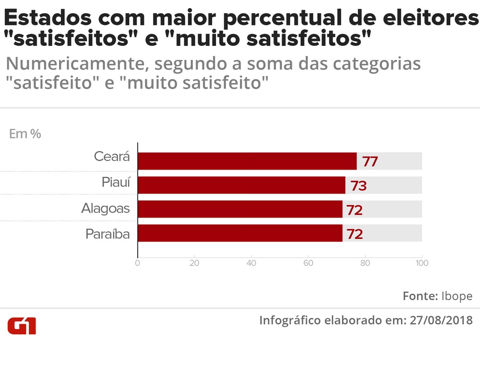  (Foto: Karina Almeida/G1)