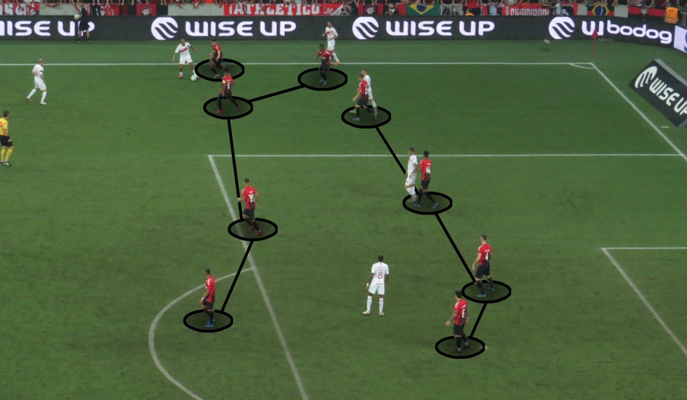 Athletico marca no 4-4-2 e nÃ£o dÃ¡ espaÃ§os â Foto: Fernando Freire
