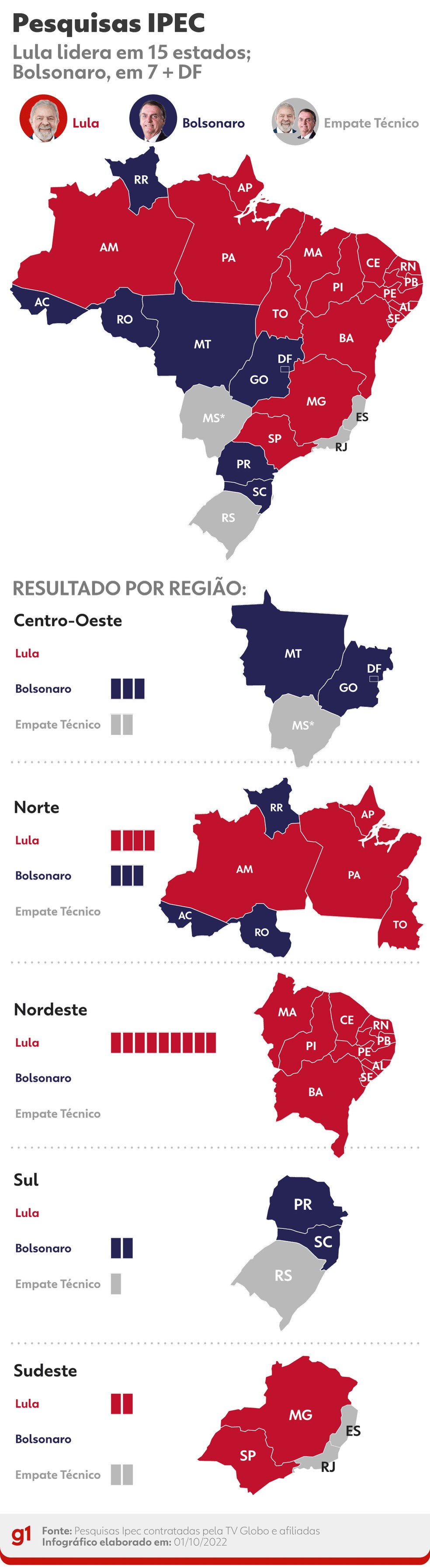 Último levantamento do Ipec antes do 1º turno mostra o cenário da eleição presidencial pelos estados — Foto: Arte/g1