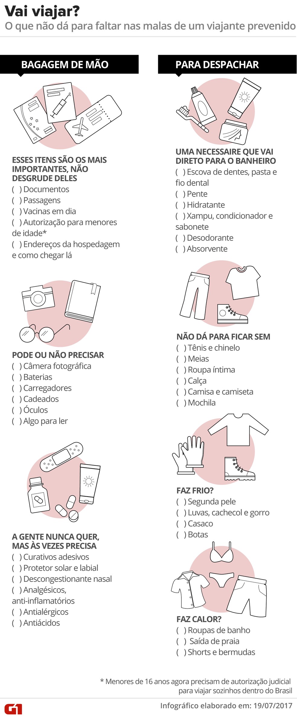 Lista De Viagem Checklist Mostra O Que Levar Na Mala E Quais Itens São Essenciais Portal Tio Sam 8991