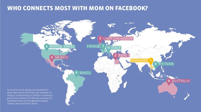 Os dez países em que as mães mais interagem com os filhos no Facebook (Foto: Divulgação/Facebook)