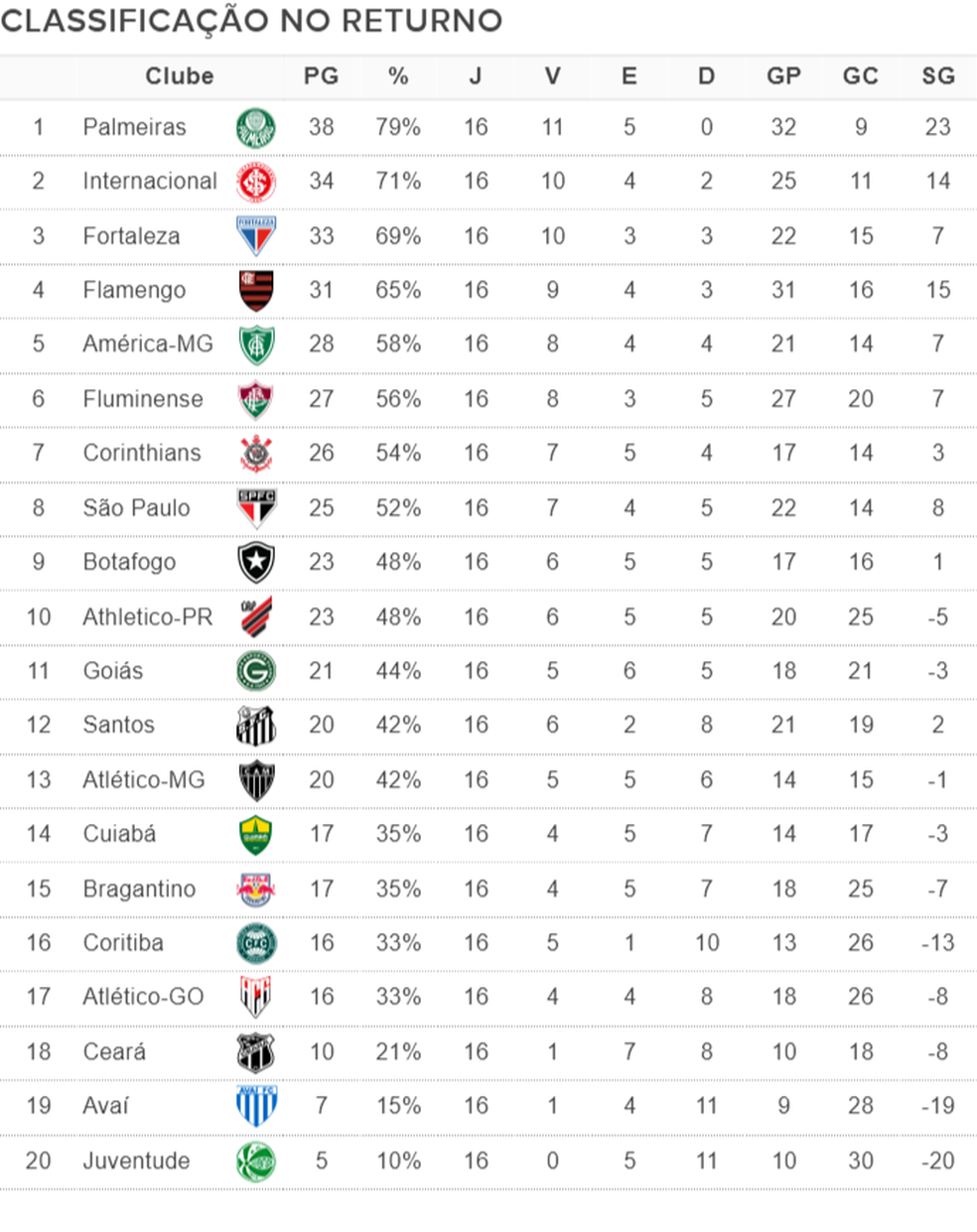  &mdash; Foto: Espi&atilde;o Estat&iacute;stico