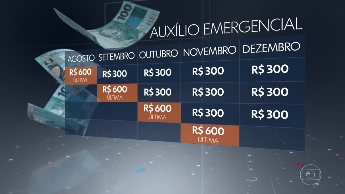 Auxílio Emergencial: governo publica decreto que ...