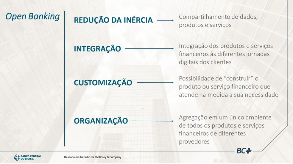 Open banking é um modelo que dá liberdade ao consumidor — Foto: Divulgação/Banco Central do Brasil