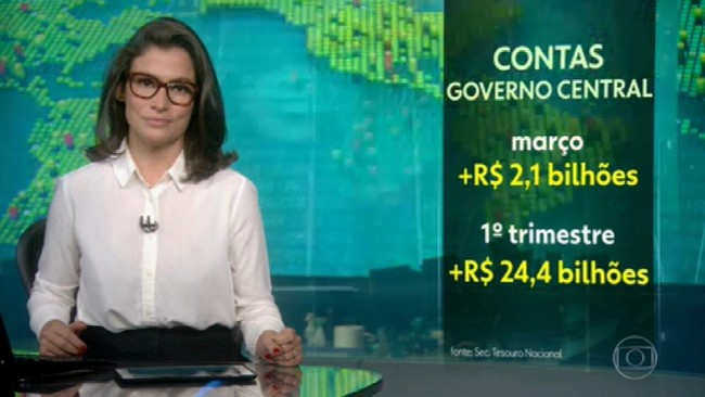 Contas do Governo Central alcançam saldo de mais de R$ 2,1 bilhões, em março