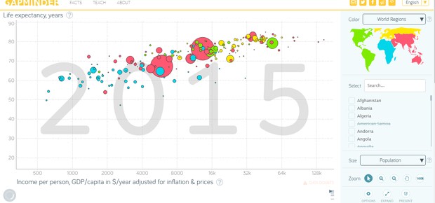 Como é a igualde de gênero entre as nações - Gapminder (Foto: Divulgação)