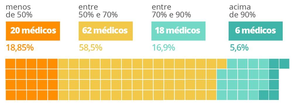 Qual percentual da população terá recebido a primeira dose até o fim do ano? — Foto: Arte/G1