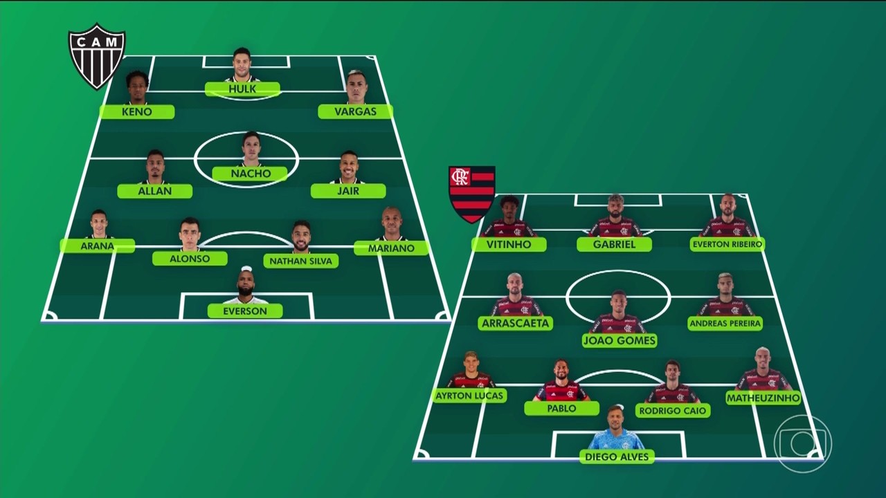 Atlético-MG e Flamengo se enfrentam em superclássico pelo Brasileirão neste domingo