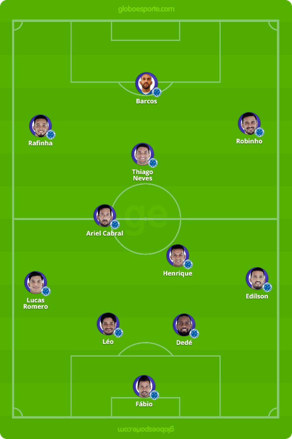 ProvÃƒÂ¡vel Cruzeiro para o jogo desta quarta-feira Ã¢Â€Â” Foto: GloboEsporte.com