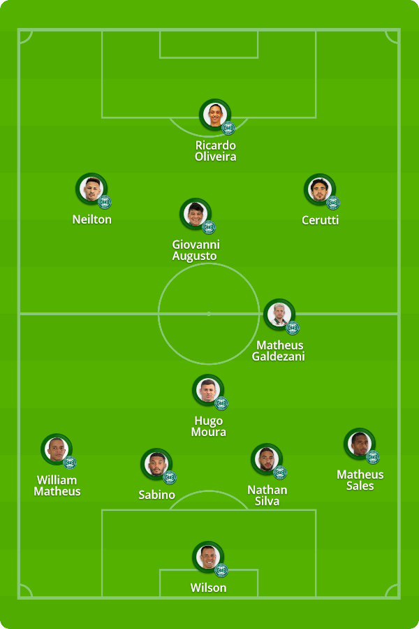 Wilson Opera Milagres E Matheus Galdezani Decide Na Frente Notas Do Coritiba Contra O Atletico Go Coritiba Ge