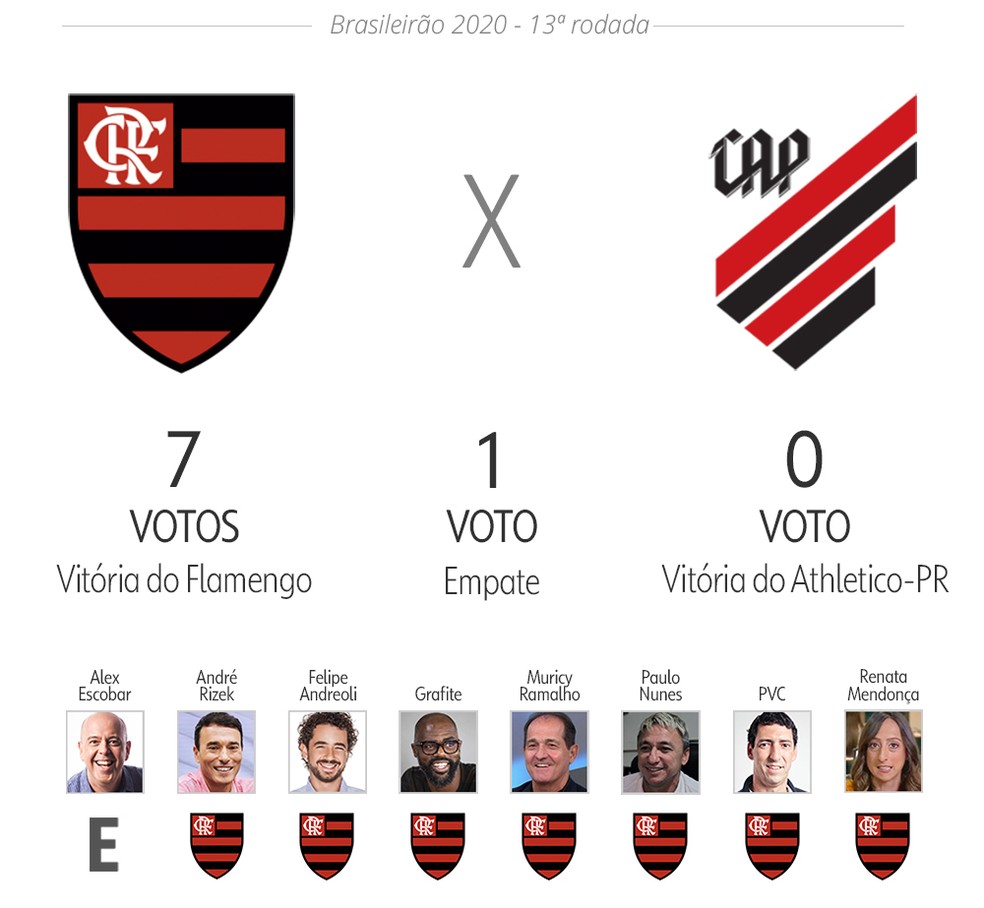 Palpite ge: Flamengo x Athletico — Foto: Infoesporte