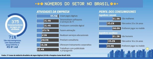 Pesquisa de percepções sobre o mercado brasileiro de jogos - Make