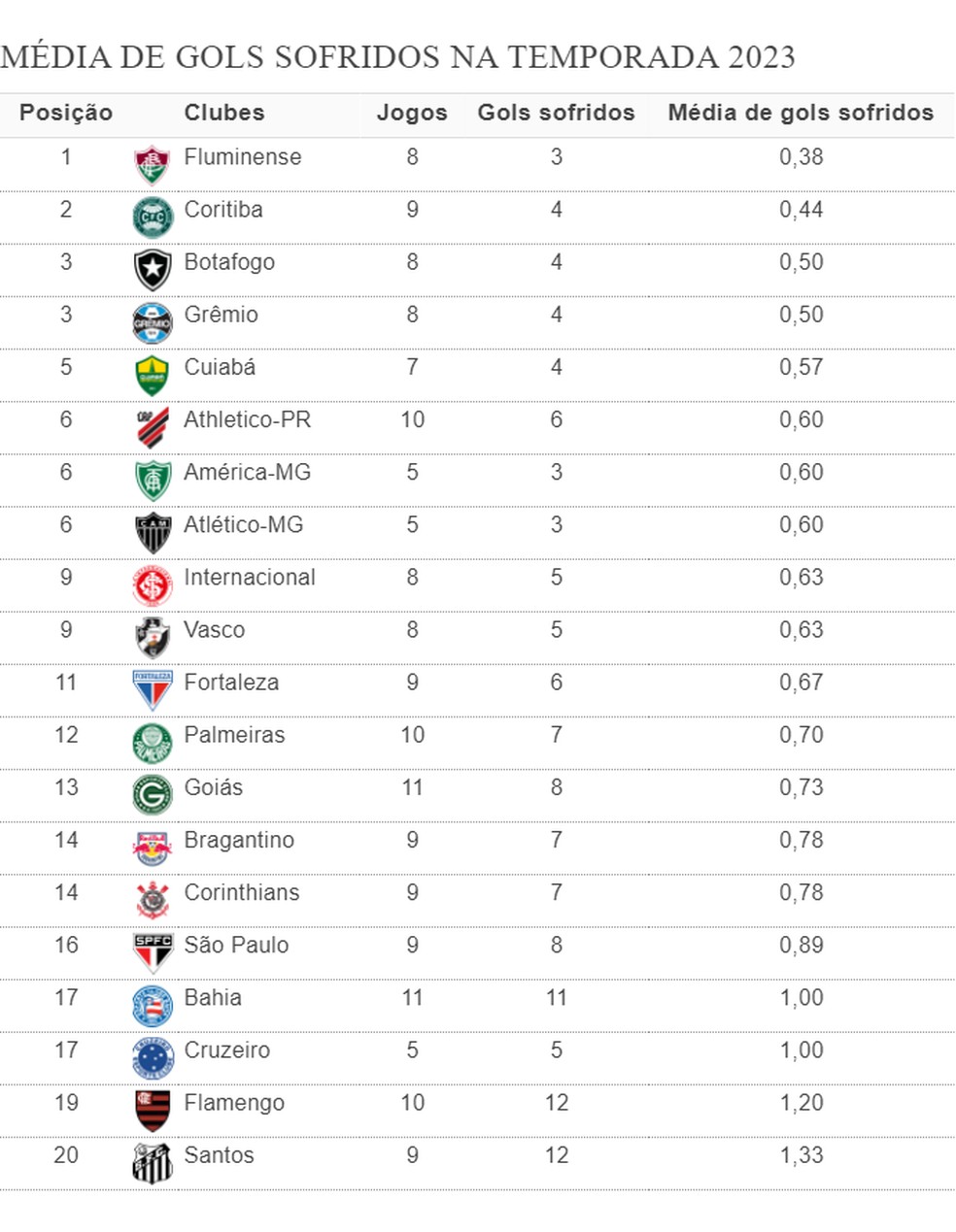  — Foto: Espião Estatístico