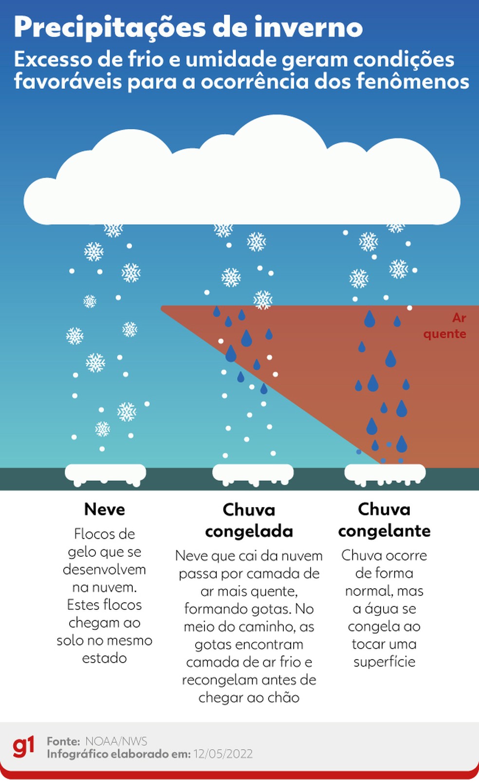 Precipitações de inverno — Foto: Arte/g1