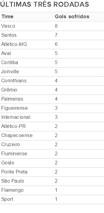 Vazados só uma vez juntos, Wallace e Samir têm o melhor ataque pela frente
