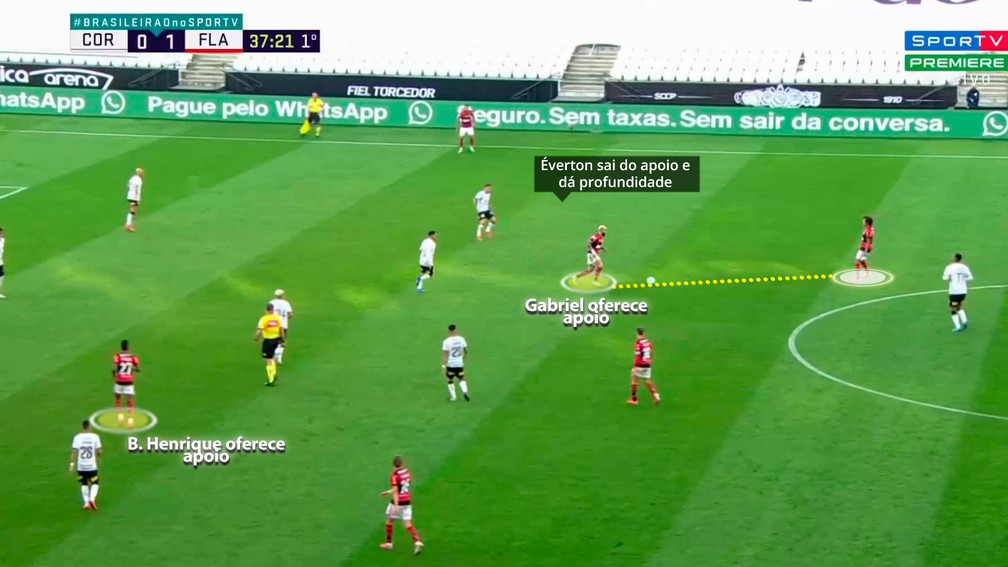 Flamengo alterna entre apoio e profundidade — Foto: Reprodução