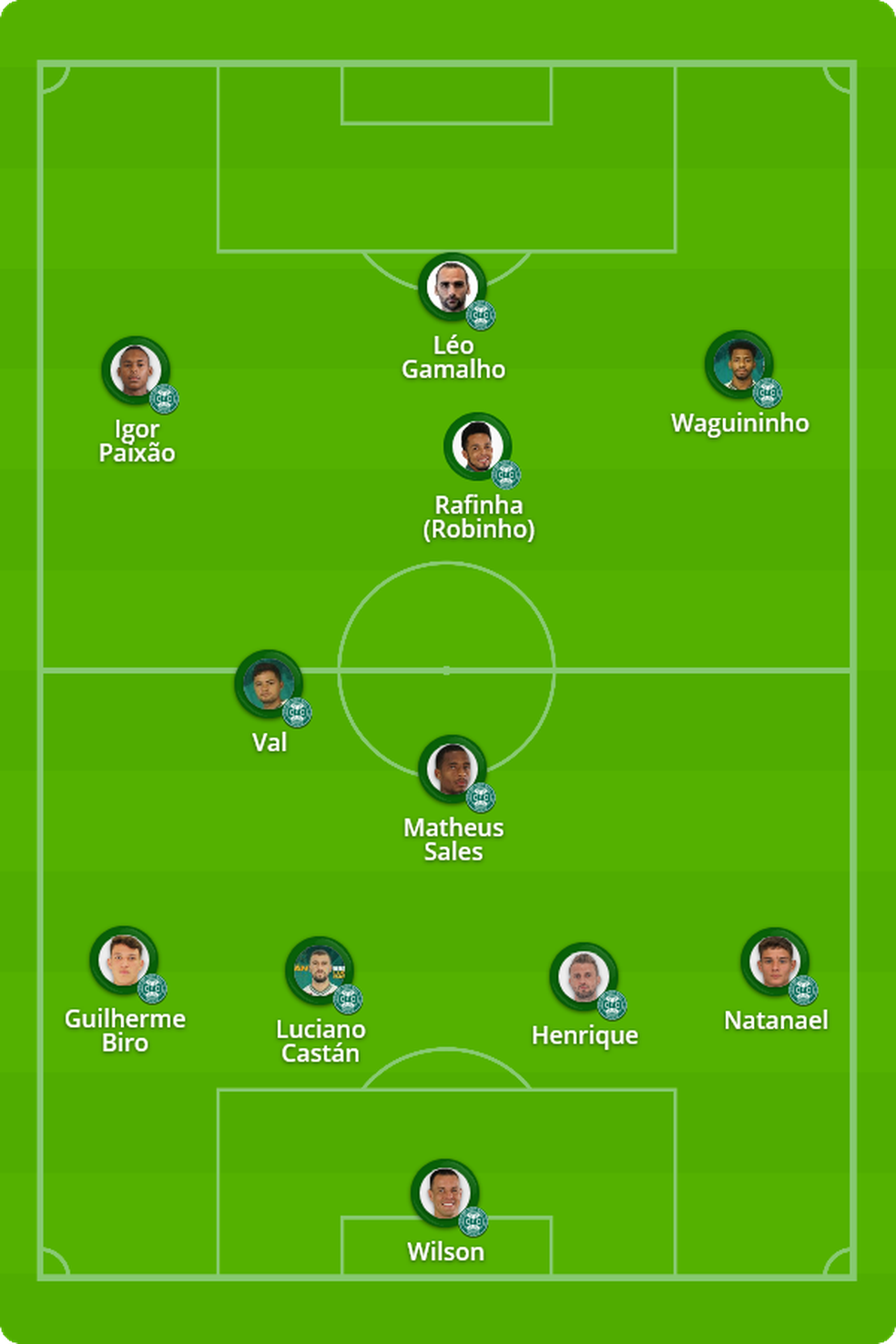 Provável escalação do Coritiba contra o Remo — Foto: ge