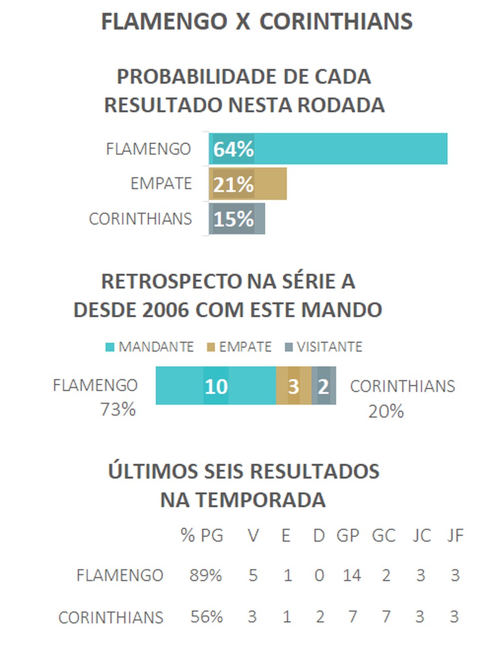  — Foto: Espião Estatístico