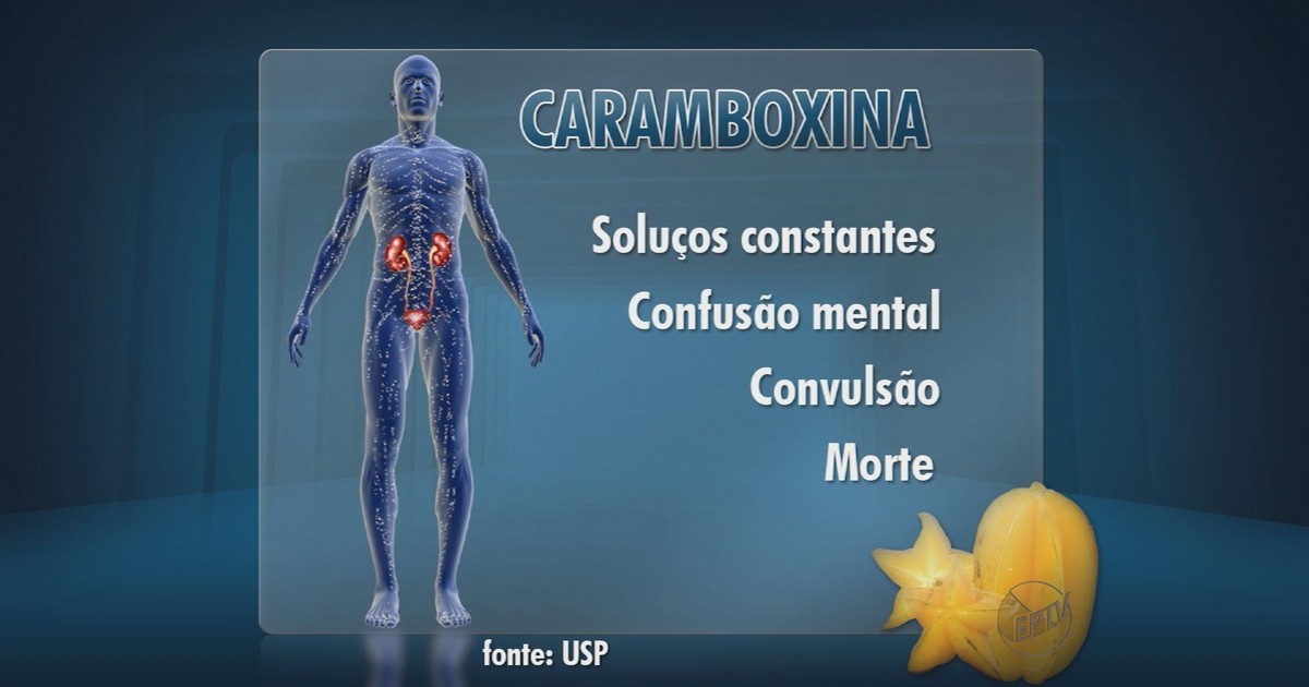 G1 - Substância tóxica da carambola pode causar insuficiência renal, diz USP - notícias em Ribeirão e Franca