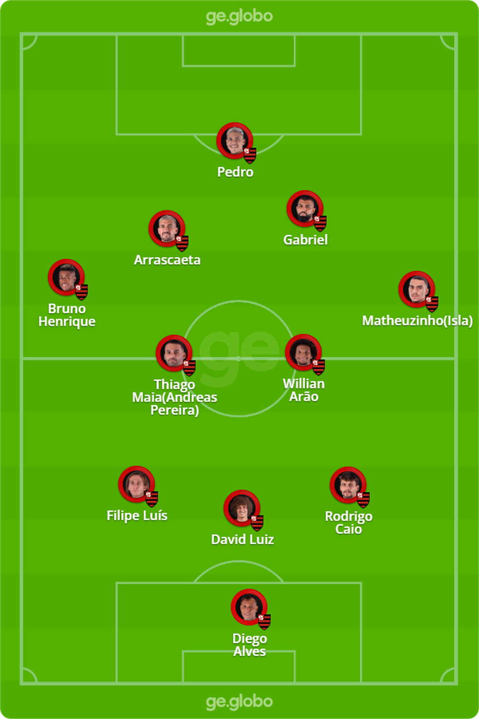 Possível formação do Flamengo no 3-4-2-1 de Paulo Sousa — Foto: ge
