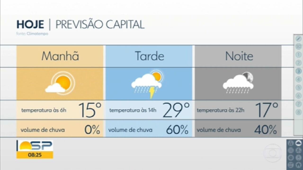 Previsão do tempo para São Paulo
