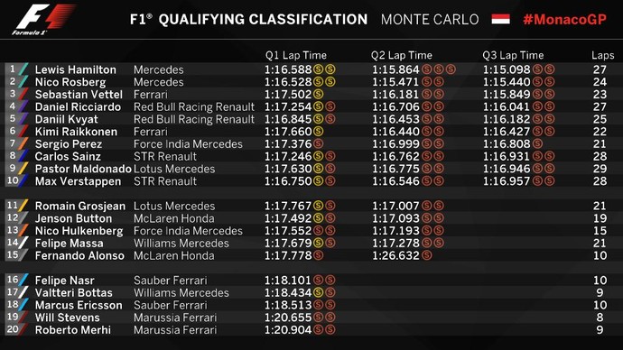 Grid de largada do GP de Mônaco - Fórmula 1 (Foto: Divulgação)