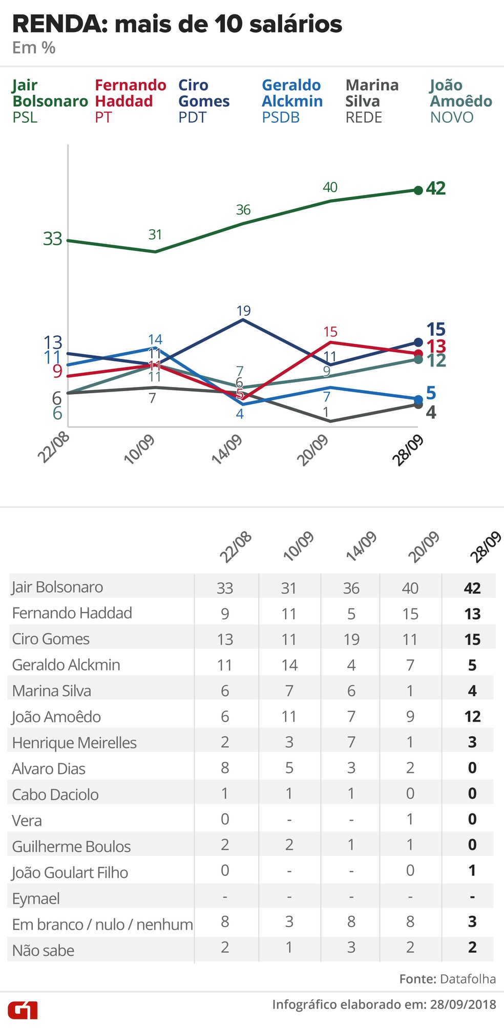  — Foto: Alexandre Mauro, Betta Jaworski, Fernanda Garrafiel, Igor Estrella, Rodrigo Cunha / G1 Arte